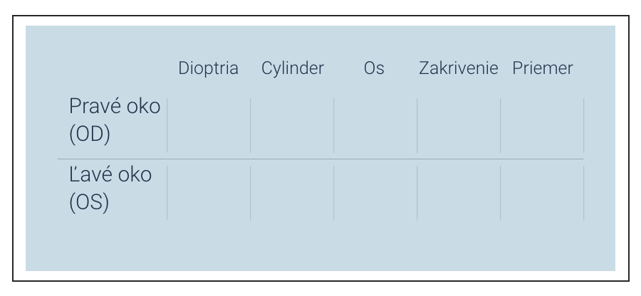 predpis na okuliare